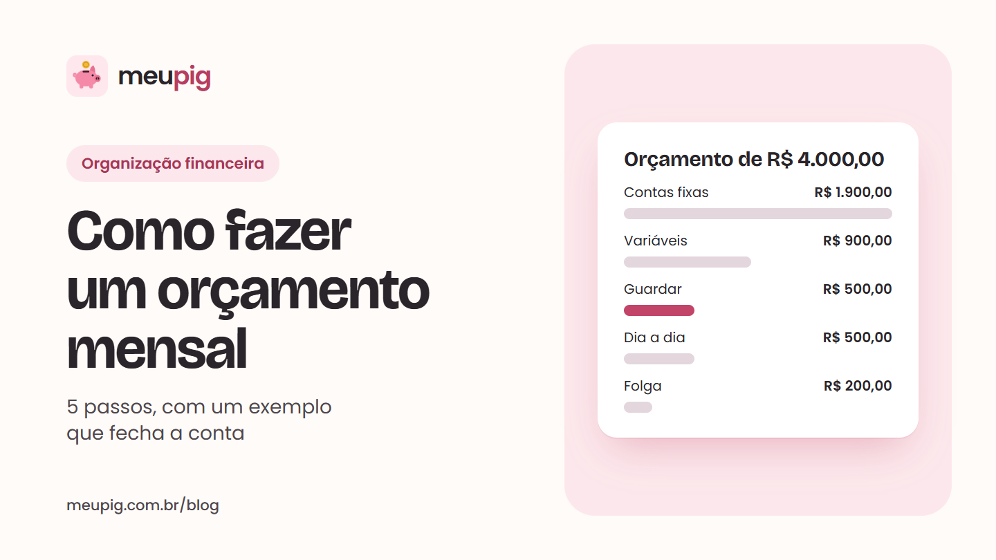 Orçamento mensal de R$ 4.000,00 dividido entre contas fixas, variáveis, guardar, dia a dia e folga