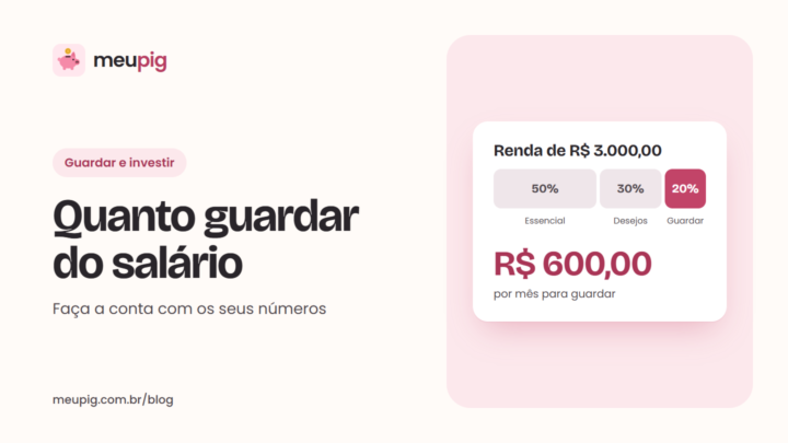 Renda de R$ 3.000,00 dividida em 50%, 30% e 20%, com R$ 600,00 por mês para guardar