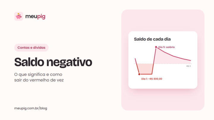Gráfico do saldo de cada dia ficando negativo no dia 1 e voltando ao azul quando o salário cai no dia 5