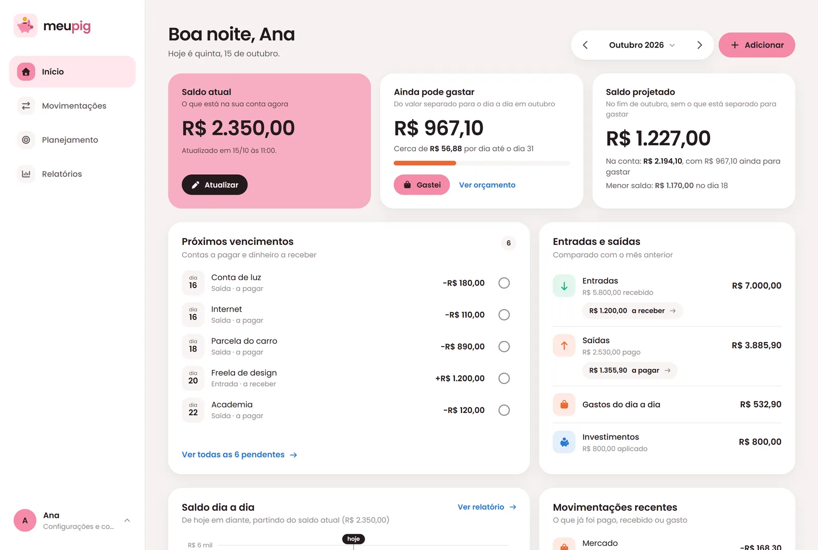 Início do Meu Pig no computador: saldo atual de R$ 2.350,00, R$ 967,10 ainda para gastar, saldo projetado de R$ 1.227,00 no fim de outubro, próximos vencimentos e entradas e saídas do mês.