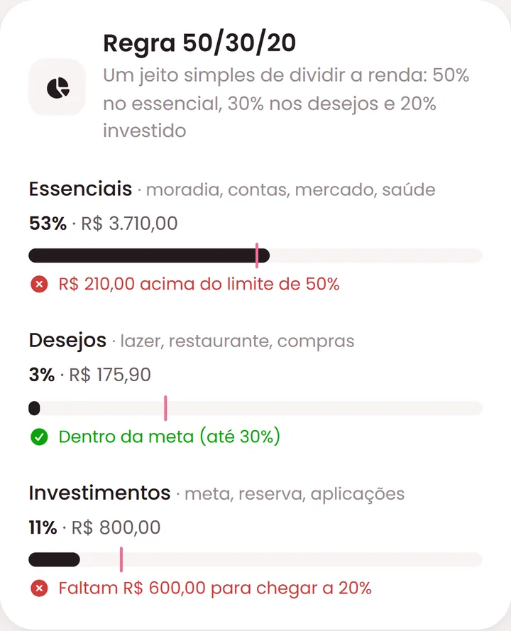 Regra 50/30/20 no Meu Pig, no celular, com a barra de cada parte da renda.